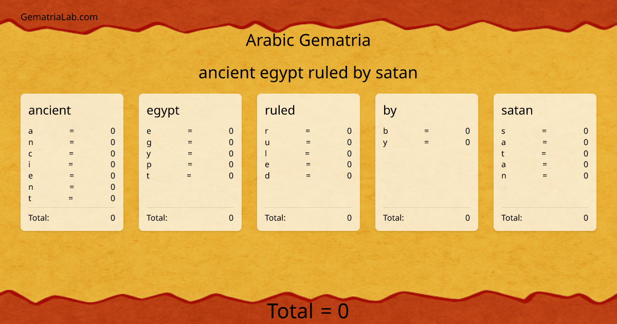 ancient egypt ruled by satan in arabic Gematria